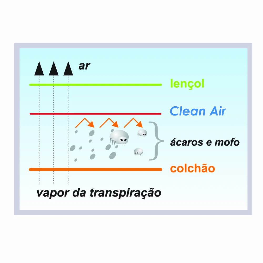 Capa Colchão Solteiro Clean Air - Imagem 3