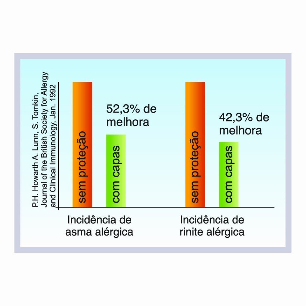 Capa Colchão Casal Clean Air - Imagem 4
